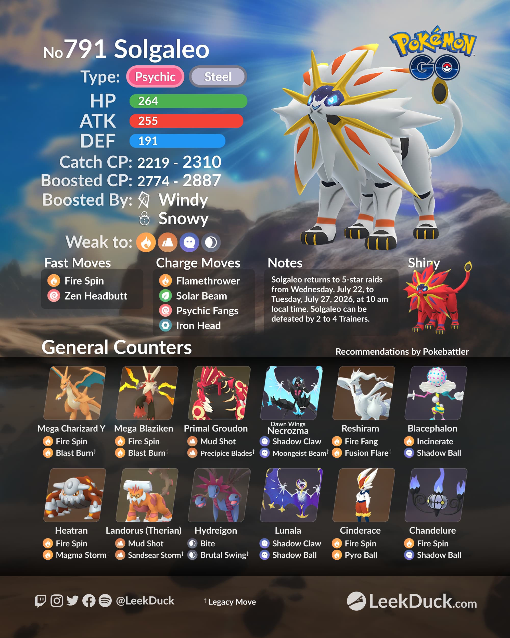 Infografía del evento